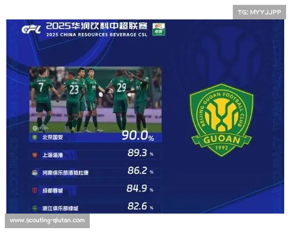 久帅要求中超球队三脚传递成功率提升至75% 传球成功率仅83.7%需提升 久帅要求中超球队三脚传递成功率提升至75% 传球成功率仅83.7%需提升